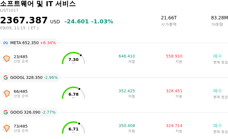 소프트웨어 및 IT 서비스