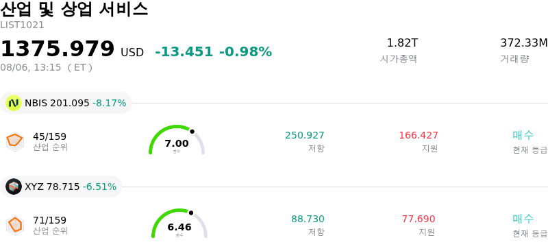 산업 및 상업 서비스