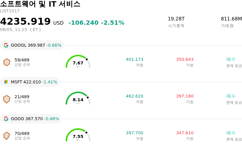 소프트웨어 및 IT 서비스