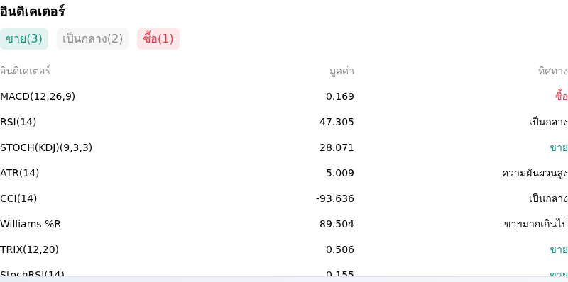 IndicatorAnalysis
