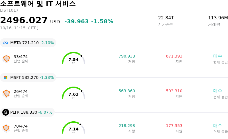 소프트웨어 및 IT 서비스
