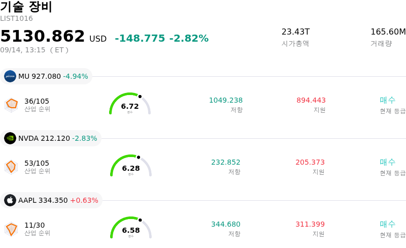 기술 장비