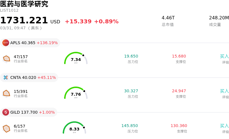 医药与医学研究