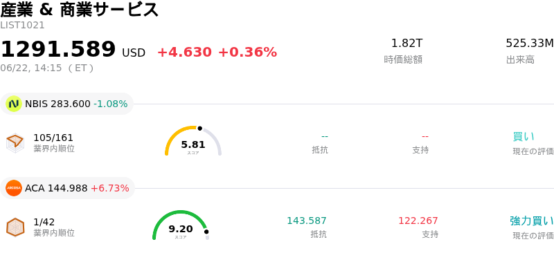 産業 & 商業サービス