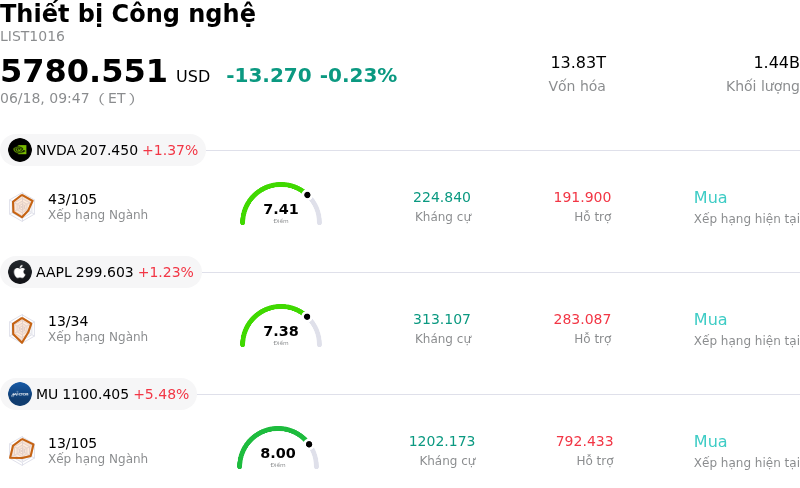 Thiết bị Công nghệ
