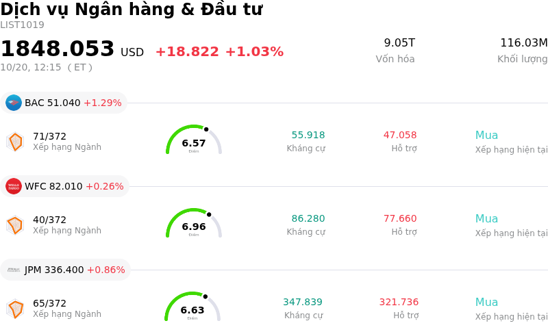 Dịch vụ Ngân hàng & Đầu tư