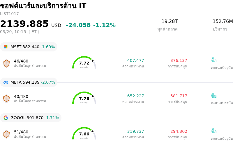 ซอฟต์แวร์และบริการด้าน IT