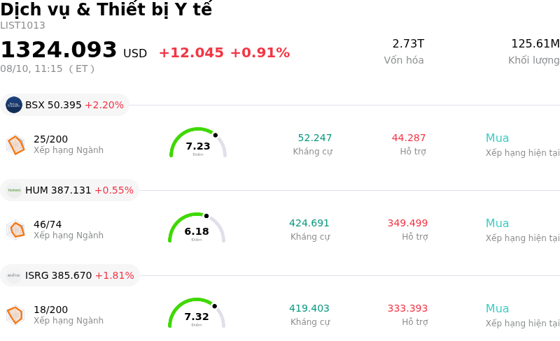 Dịch vụ & Thiết bị Y tế