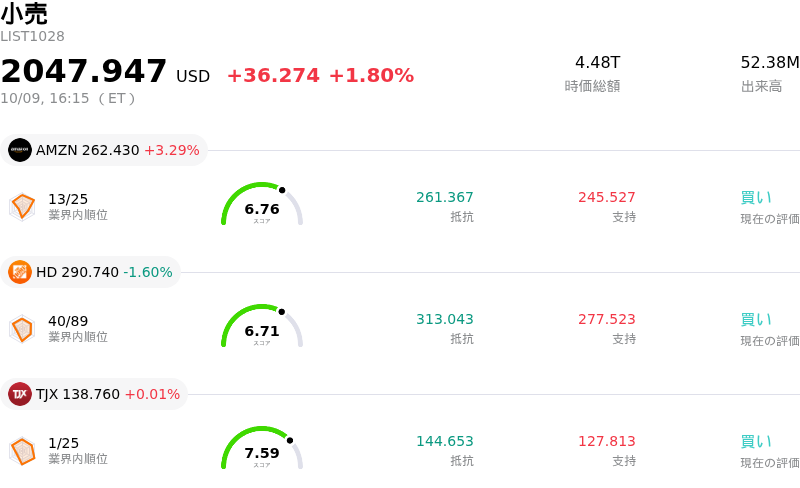 小売