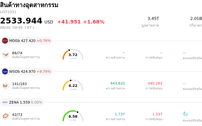 สินค้าทางอุตสาหกรรม