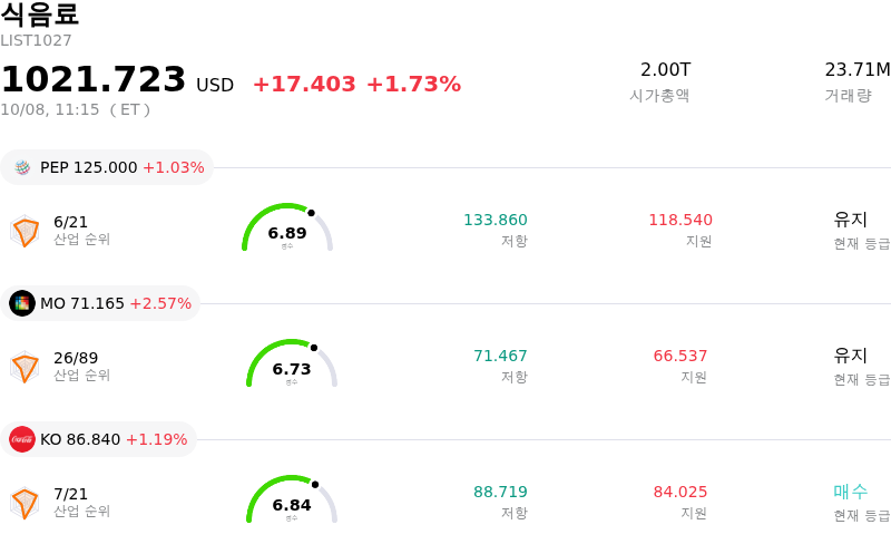 식음료