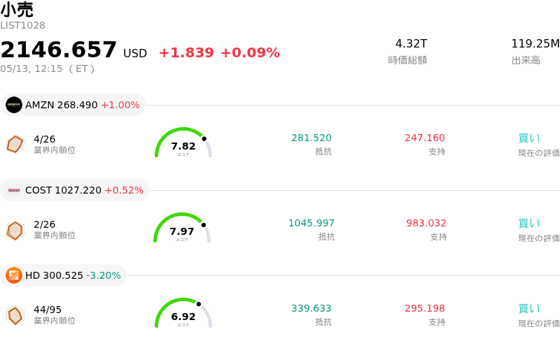 小売