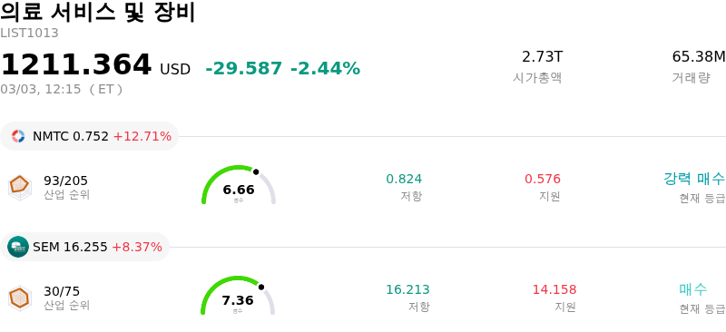 의료 서비스 및 장비