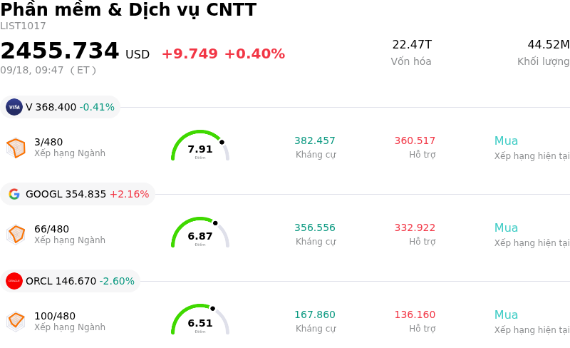 Phần mềm & Dịch vụ CNTT