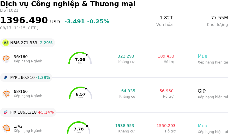 Dịch vụ Công nghiệp & Thương mại
