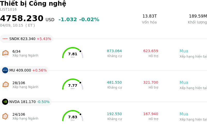 Thiết bị Công nghệ