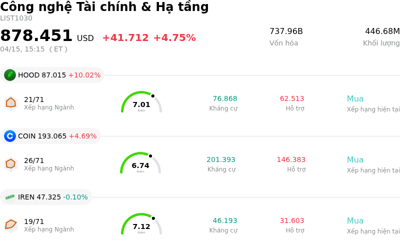 Công nghệ Tài chính & Hạ tầng