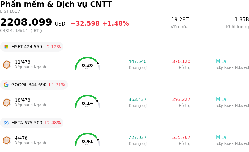 Phần mềm & Dịch vụ CNTT
