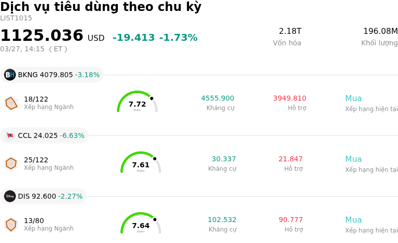 Dịch vụ tiêu dùng theo chu kỳ