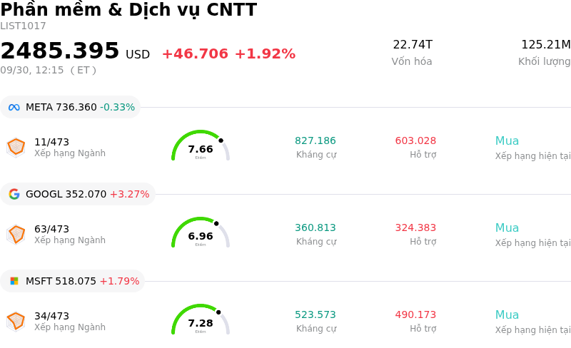Phần mềm & Dịch vụ CNTT