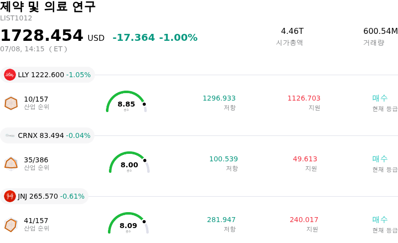 제약 및 의료 연구