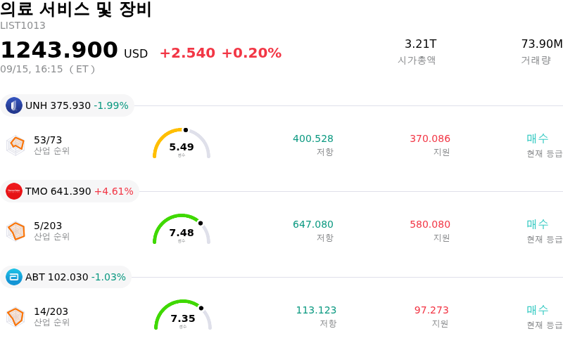 의료 서비스 및 장비