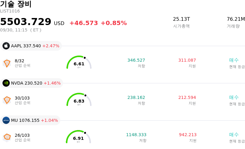 기술 장비