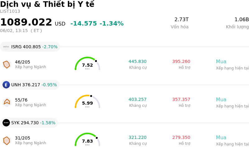 Dịch vụ & Thiết bị Y tế
