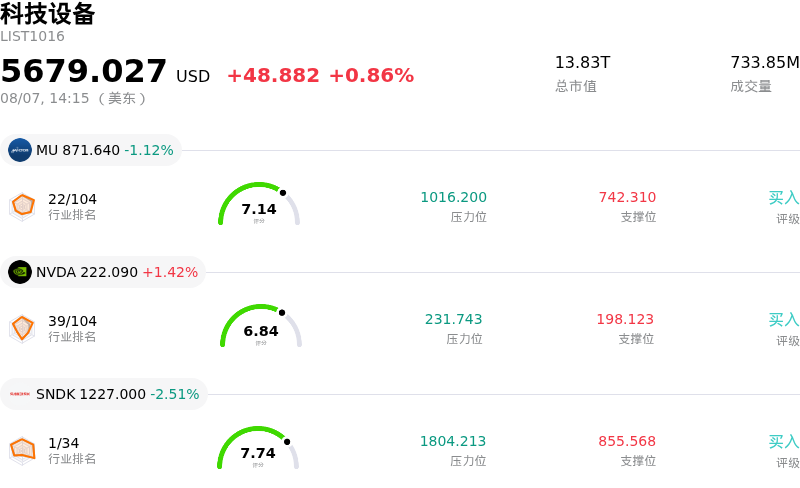 科技设备