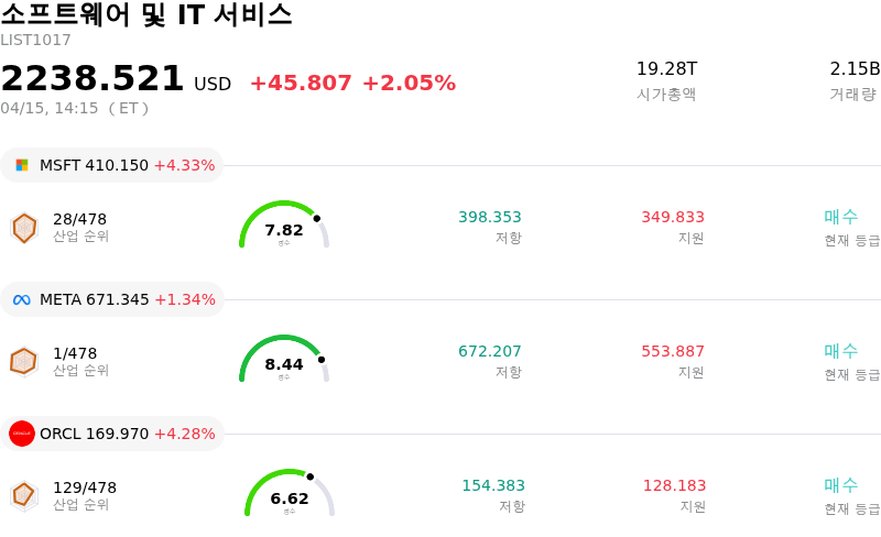 소프트웨어 및 IT 서비스