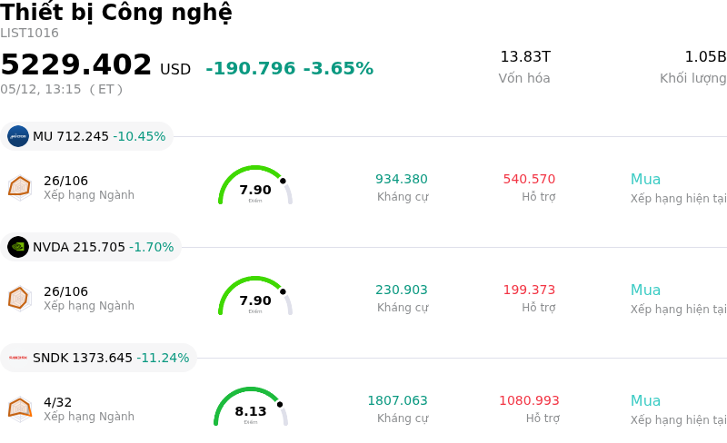 Thiết bị Công nghệ