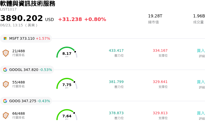 軟體與資訊技術服務