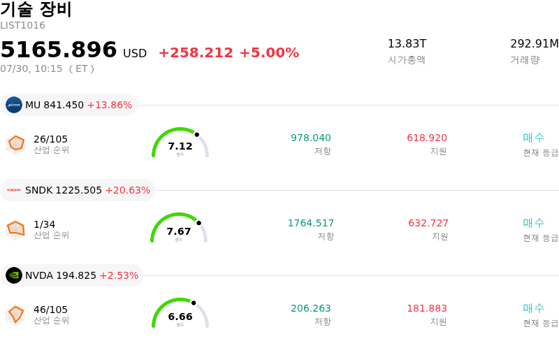 기술 장비