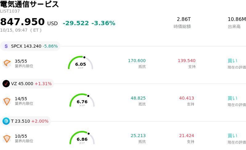 電気通信サービス