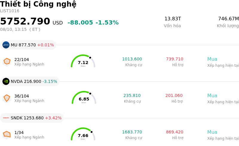 Thiết bị Công nghệ