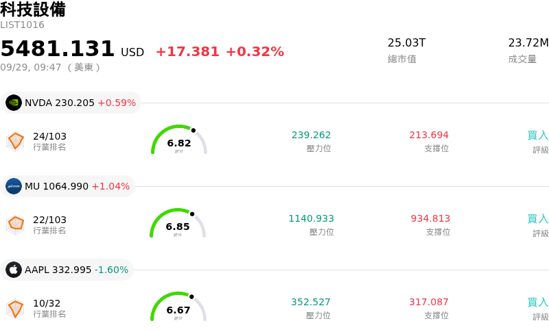 科技設備