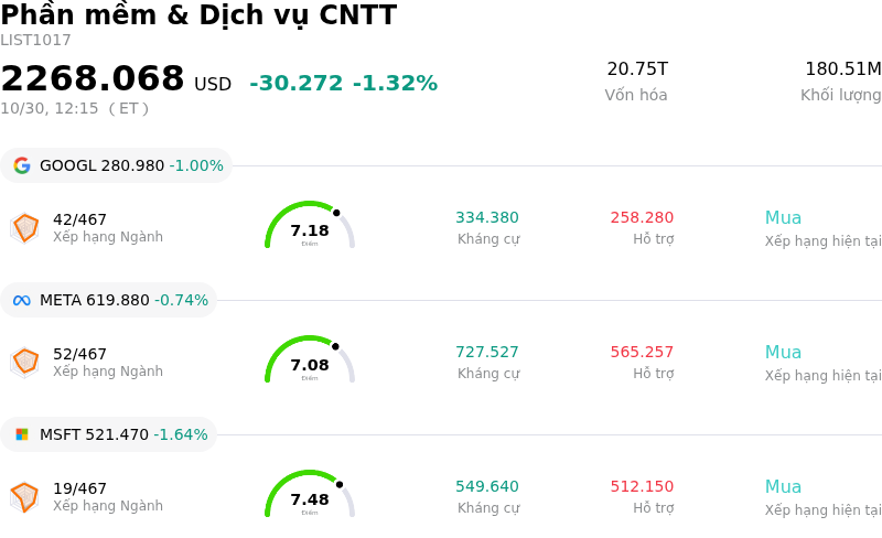 Phần mềm & Dịch vụ CNTT