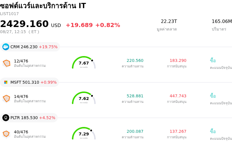 ซอฟต์แวร์และบริการด้าน IT