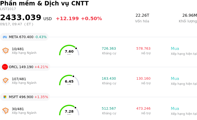 Phần mềm & Dịch vụ CNTT