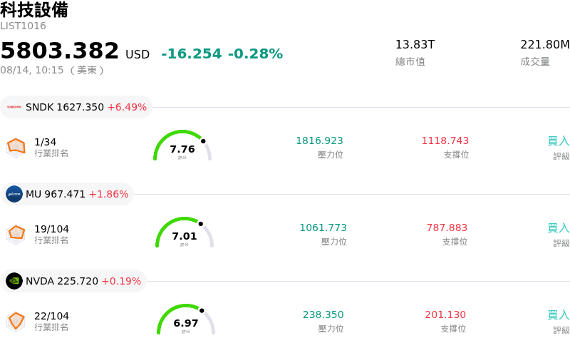 科技設備