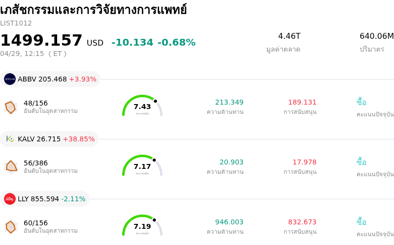 เภสัชกรรมและการวิจัยทางการแพทย์