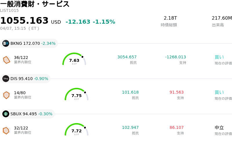 一般消費財・サービス