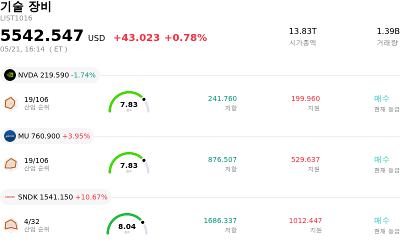 기술 장비
