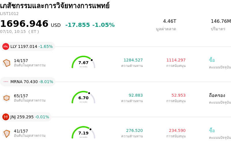 เภสัชกรรมและการวิจัยทางการแพทย์