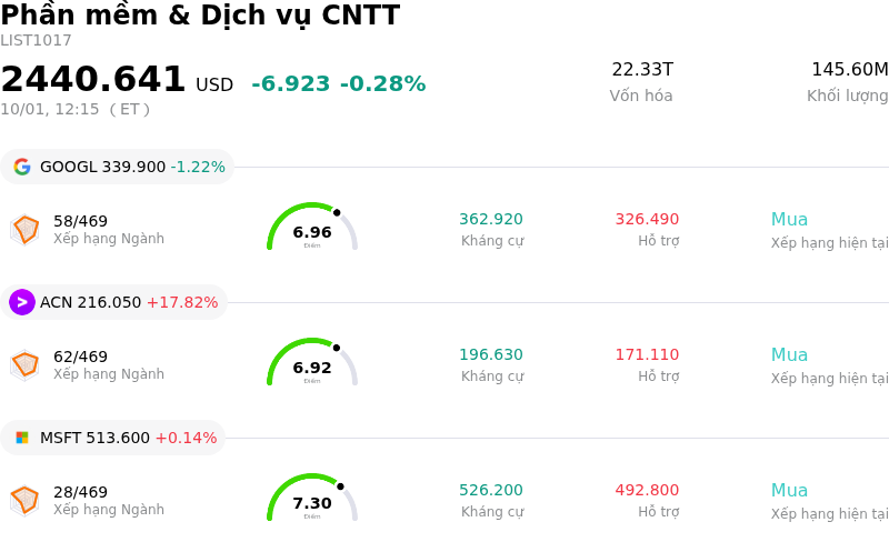 Phần mềm & Dịch vụ CNTT