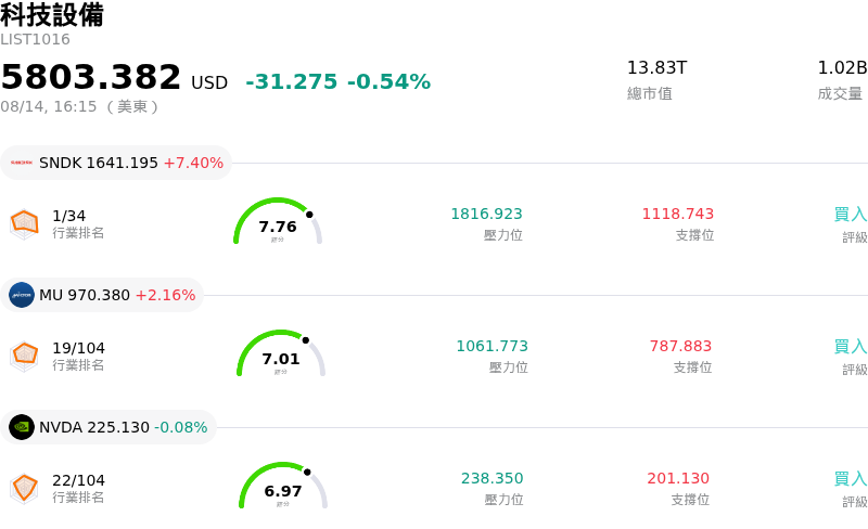 科技設備