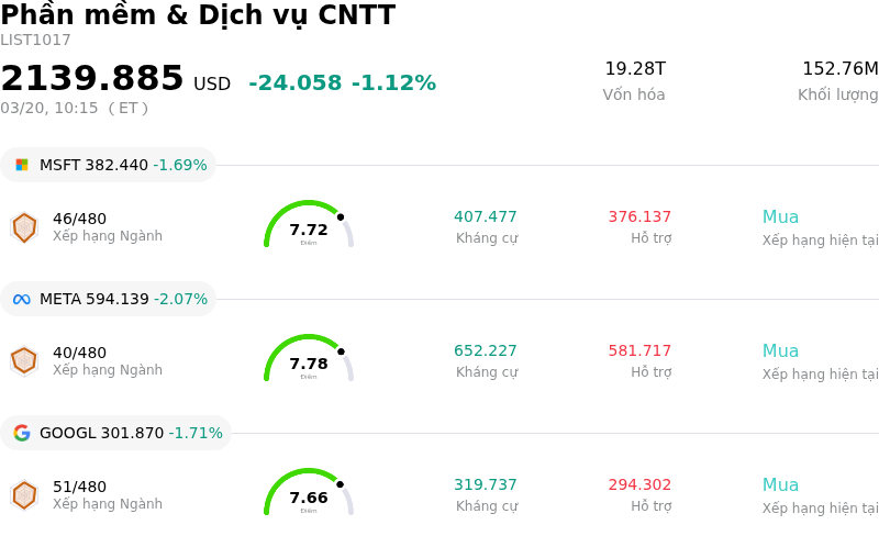 Phần mềm & Dịch vụ CNTT