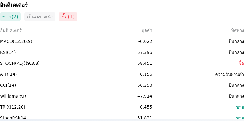 IndicatorAnalysis