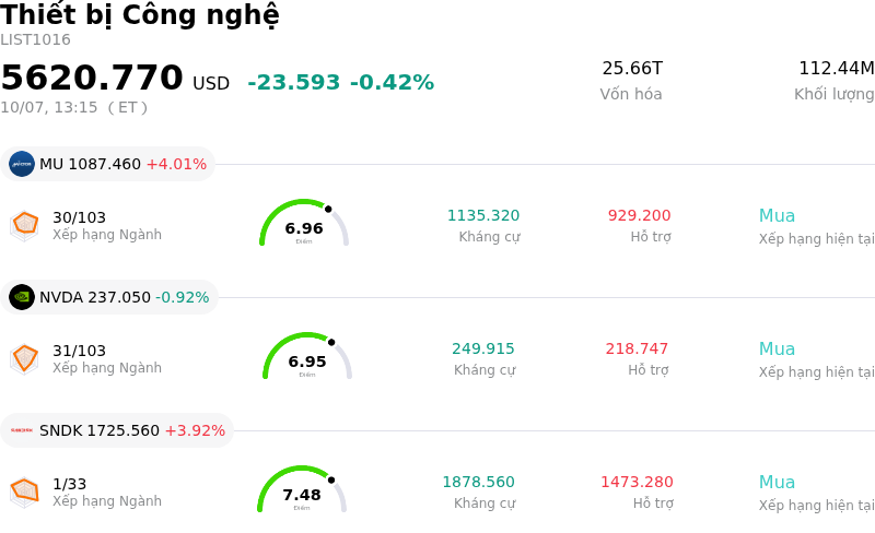 Thiết bị Công nghệ