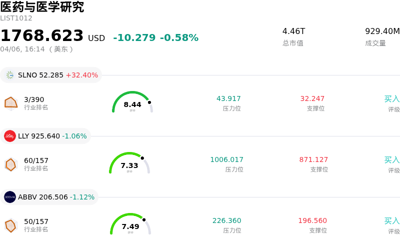 医药与医学研究